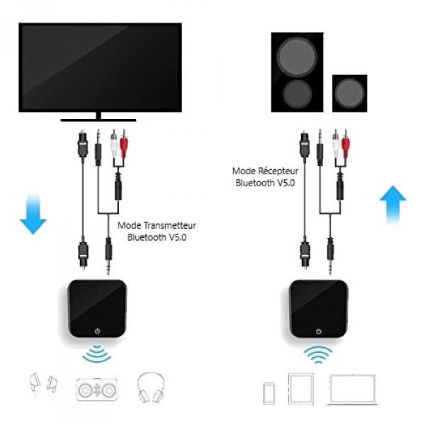 Adaptateur Bluetooth TV Audio Transmetteur Émetteur Sans Fil pour